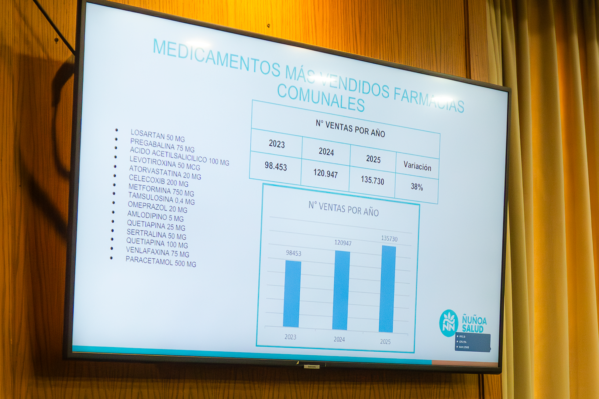 Concejo Municipal aprueba nuevo Plan de Salud Comunal de Ñuñoa 2025-2028